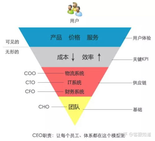 順豐、京東與菜鳥 誰家的服務能制霸雙十一？