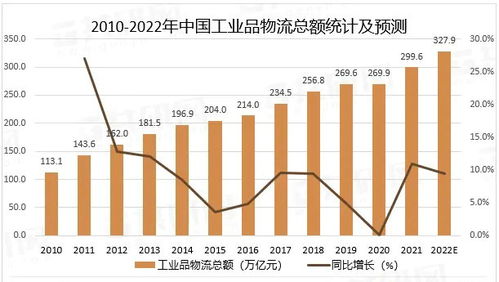 中國大宗商品供應鏈行業分析 龍頭滲透、科技賦能與增值服務轉型