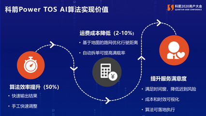 數鏈新時代——科箭2020用戶大會·上海站盛大舉行